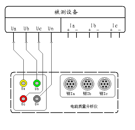 電壓諧波電能質(zhì)量分析儀測(cè)試接線圖