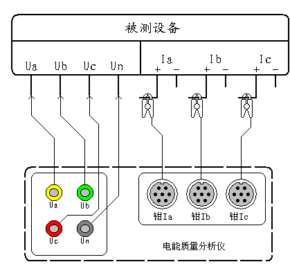 不平衡度電能質(zhì)量分析儀測(cè)試接線圖